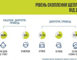 Що таке дифтерія? Чому дорослим важливо вакцинуватися кожні 10 років 