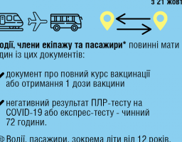 Які документи необхідні для поїздок між регіонами з 21 жовтня 