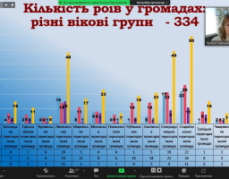 Із громадами Луганщини обговорили проведення гри «Джура» у цьому навчальному році