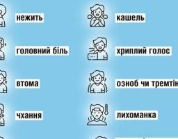 МОЗ про симптоматику нового штаму коронавірусу «Омікрон»