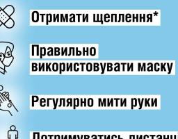 Як захистити себе від COVID-19 будь-якого штаму
