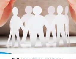 5,2 мільярда гривень перераховано для виплати допомоги на проживання внутрішньо переміщеним особам. Цього тижня – ще 1,1 мільярда