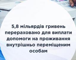 На цьому тижні на виплату допомоги переселенцям перераховано ще 633 мільйони гривень