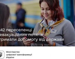 4 495 000 гривень допомоги від держави отримали 1842 переселенці з евакуаційних потягів