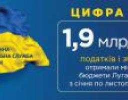 Майже 2 млрд грн податків і зборів отримали місцеві бюджети Луганщини