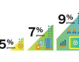 Малий бізнес зможе сплачувати 0 відсотків за існуючими кредитами