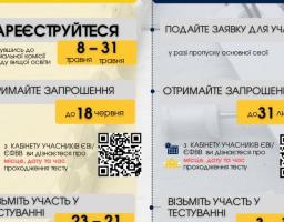 Затверджено календарний план організації та проведення у 2023 році випробувань для вступу до магістратури