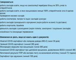 «Жовтий» рівень епіднебезпеки: які обмеження залишаються в дії?