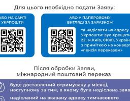 Українці, що тимчасово перебувають за кордоном, можуть отримувати пенсії та допомоги міжнародними поштовими переказами «Укрпошти»