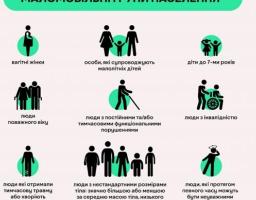Хто такі маломобільні групи населення і чому безбар’єрність стосується кожного (інфографіка)