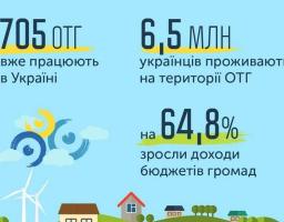 Володимир Гройсман закликав ЦВК не зупиняти децентралізацію