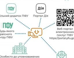 Як і куди звернутися для оформлення житлової субсидії