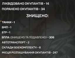 Підрозділи Луганського прикордонного загону знищили танк, автотранспорт та склади боєкомплекту росіян 