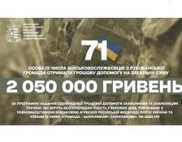 Понад два мільйони гривень цьогоріч виплачено Рубіжанською громадою нашим оборонцям