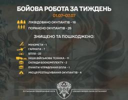 16 ліквідованих окупантів, 26 поранених, знищені артилерія та вантажівка – підсумок бойової роботи бригади «Помста» за тиждень