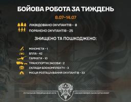 «Помста» на минулому тижні: вісім ліквідованих окупантів, 25 поранених, знищені ворожі склади боєкомплекту та озброєння