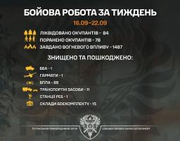 «Помста» ворогу за тиждень: 84 ліквідованих окупантів, 78 поранених, знищена станція РЕБ