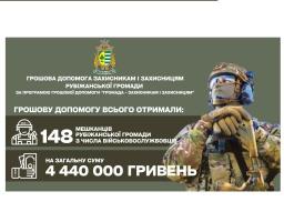 12 військових з Рубіжного отримали грошову підтримку