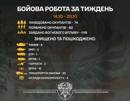 «Помста» крокує: луганськими прикордонниками за тиждень знищені чотири танки, гармати та бронетехніка ворога