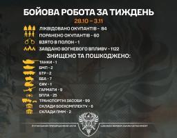 Луганська «Помста» в дії: знищено танк та ліквідовано 84 окупантів