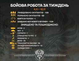 Діє луганська «Помста»: 108 ліквідованих окупантів, знищені гармата та бронетехніка