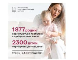 Українські батьки користуються послугою «муніципальна няня»: догляд отримують 2300 дітей