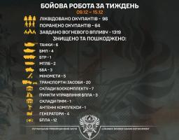 Луганська «Помста» звітує: 96 ліквідованих окупантів та шість знищених танків