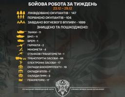 11 знищених танків та 147 ліквідованих окупантів, – тижнева робота луганських прикордонників