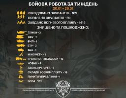 Три танки знищили луганські прикордонники на минулому тижні