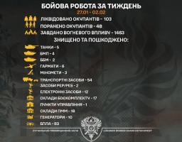 «Помста» крокує: луганські прикордонники за тиждень знищили п’ять російських танків