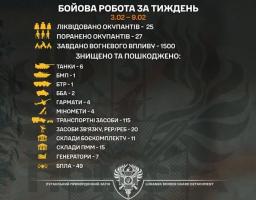 «Помста» триває: луганські прикордонники знищили шість російських танків
