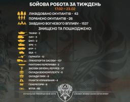 13 гармат та два російських танки уразили бійці «Помсти» на минулому тижні 