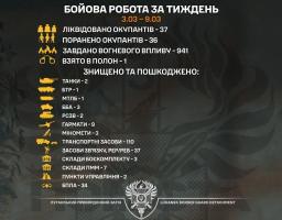 Вогнеметні системи «Сонцецьок», танки, гармати знищили луганські прикордонники минулого тижня 