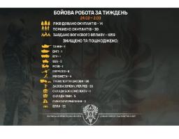 Шість гармат і танк знищили луганські прикордонники на минулому тижні