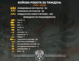 Систему РЕБ «Житель», три танки та 13 гармат ворога знищили луганські прикордонники