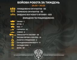 Луганські прикордонники за тиждень знищили 12 гармат, танк та ліквідували 65 окупантів