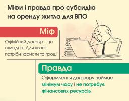 Субсидія на оренду житла для ВПО: як оформити договір найму з власником нерухомості