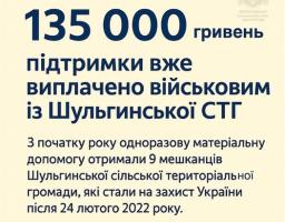 Грошову допомогу отримали дев’ять мешканців Шульгинської громади, які стали на захист України під час повномасштабного вторгнення