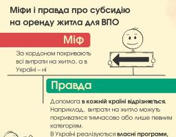 Програми підтримки, які надає  держава внутрішньо переміщеним особам, щоб допомогти з вирішенням питання житла 