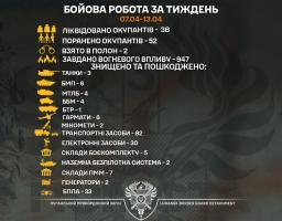 Шість БМП і три танки росіян знищили луганські прикордонники