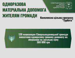 120 ВПО із Сіверськодонецька надана грошова допомога на лікування