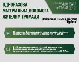 Ще 30 жителям Сіверськодонецької громади надали гроші на лікування