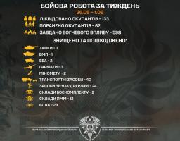 Луганська «Помста»: 133 ліквідованих окупанти та три знищені танки росіян