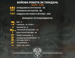 14 гармат та п’ять складів з боєкомплектом росіян уразили бійці «Помсти»