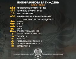 Бійці «Помсти» за тиждень ліквідували 109 окупантів, ще одного взяли у полон