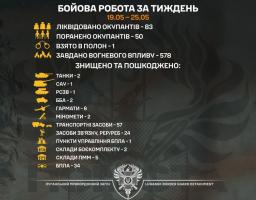 Два танки та вогнеметну систему «Сонцепьок» знищили луганські прикордонники