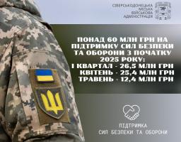 Цьогоріч Сіверськодонецька громада спрямувала Силам оборони 60 мільйонів гривень