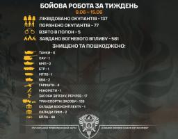 П’ятьох військових рф взяли у полон бійці «Помсти» на минулому тижні