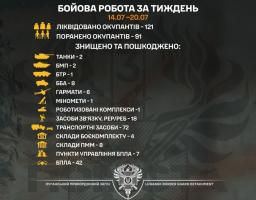 Два танки та шість броньованих автомобілів росіян знищили луганські прикордонники