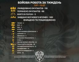 Луганські прикордонники взяли в полон трьох загарбників